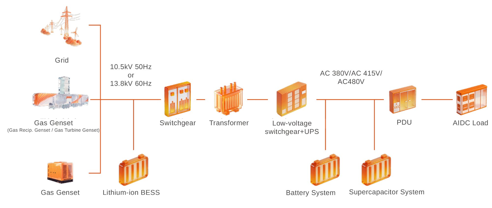 UPS Architecture